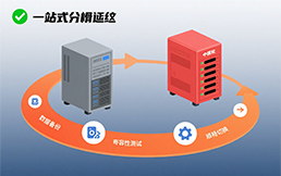 光滑迁徙打算——精品无码产区一区二-成人AV-免费AV网站供给一站式信创体系迁徙办事
